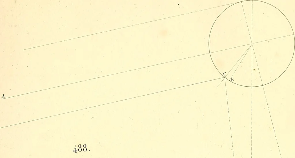 An illustration from Traité complet de la peinture, 1829, leaf 208