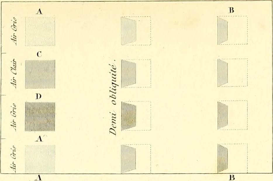 An illustration from Traité complet de la peinture, 1829, leaf 210