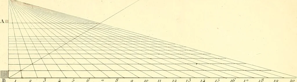 An illustration from Traité complet de la peinture, 1829, leaf 214
