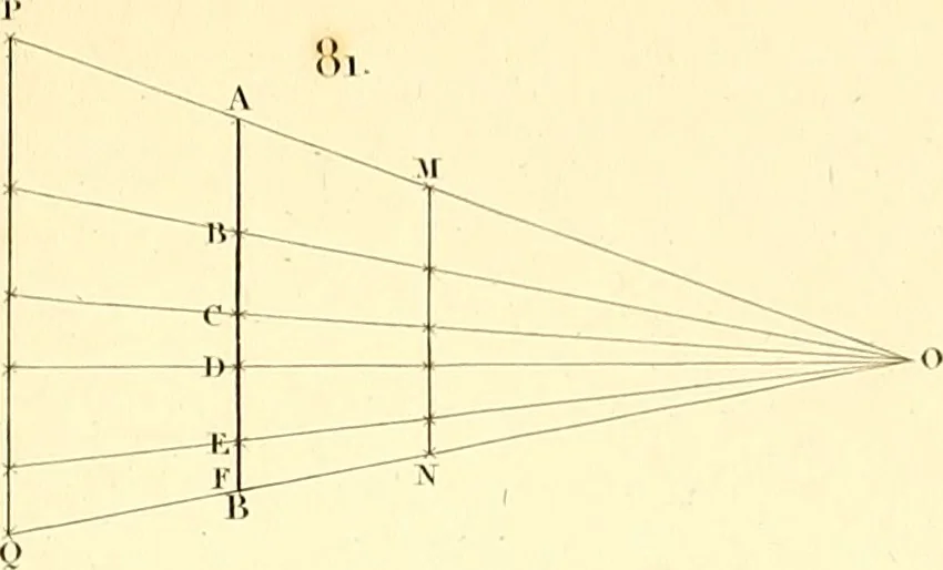 An illustration from Traité complet de la peinture, 1829, leaf 34