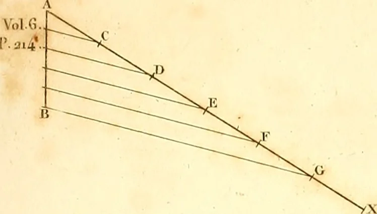 An illustration from Traité complet de la peinture, 1829, leaf 50