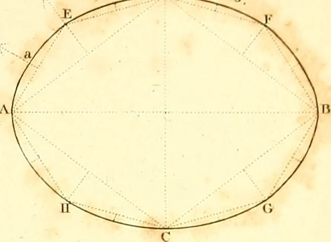 An illustration from Traité complet de la peinture, 1829, leaf 50