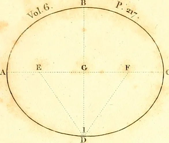 An illustration from Traité complet de la peinture, 1829, leaf 50