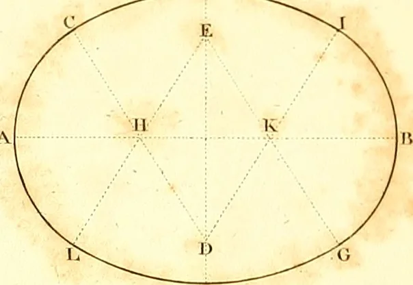 An illustration from Traité complet de la peinture, 1829, leaf 50