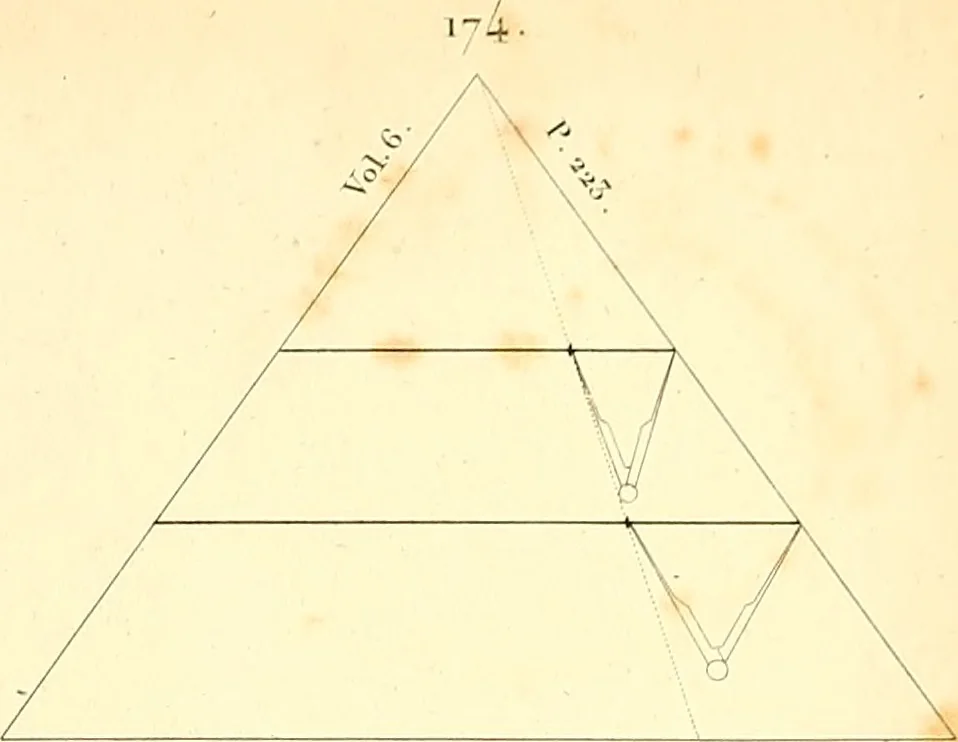 An illustration from Traité complet de la peinture, 1829, leaf 52