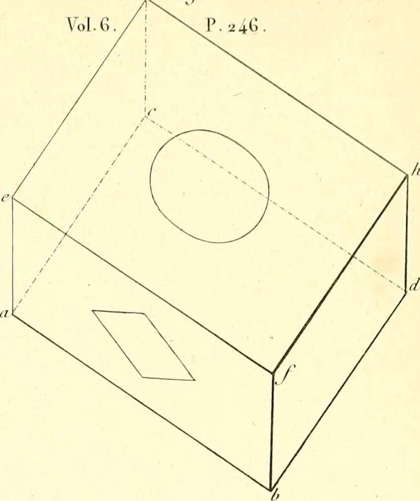 An illustration from Traité complet de la peinture, 1829, leaf 64