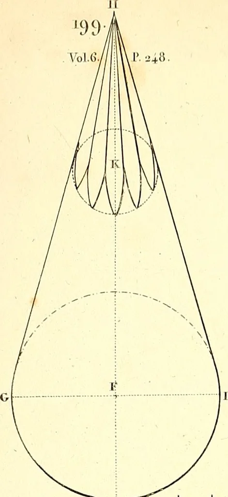 An illustration from Traité complet de la peinture, 1829, leaf 66