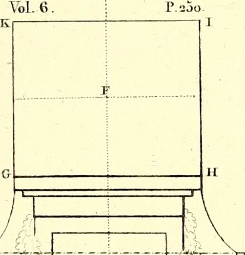 An illustration from Traité complet de la peinture, 1829, leaf 66