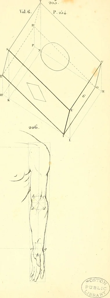 An illustration from Traité complet de la peinture, 1829, leaf 68