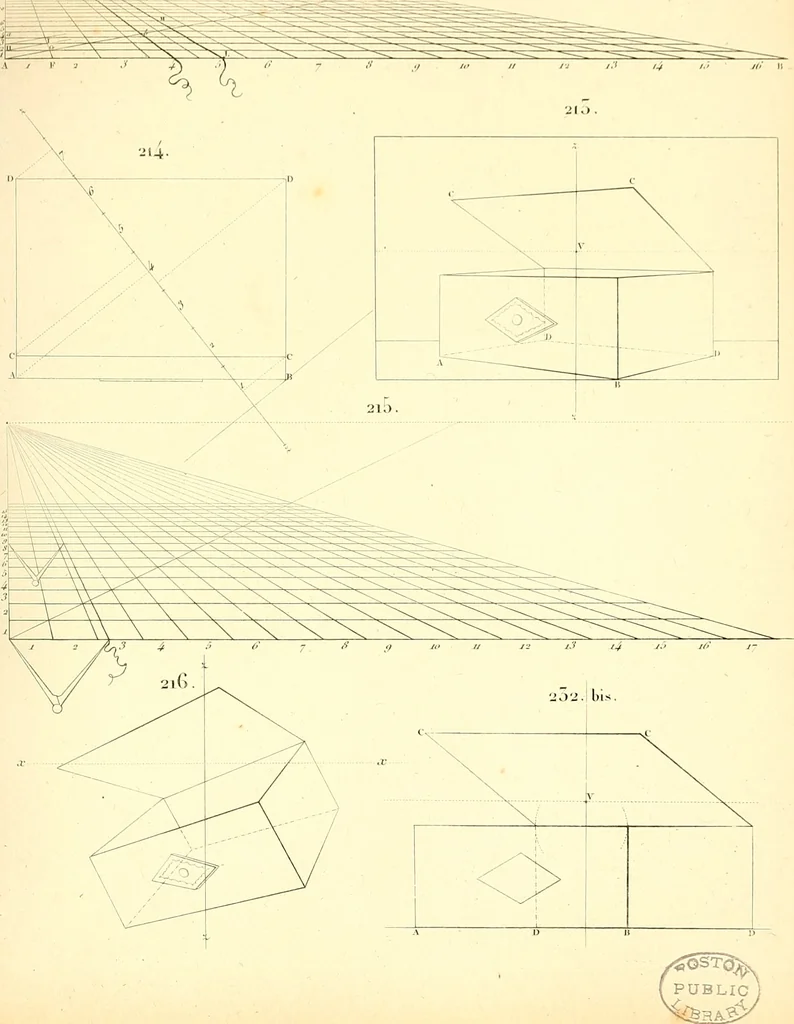 An illustration from Traité complet de la peinture, 1829, leaf 72
