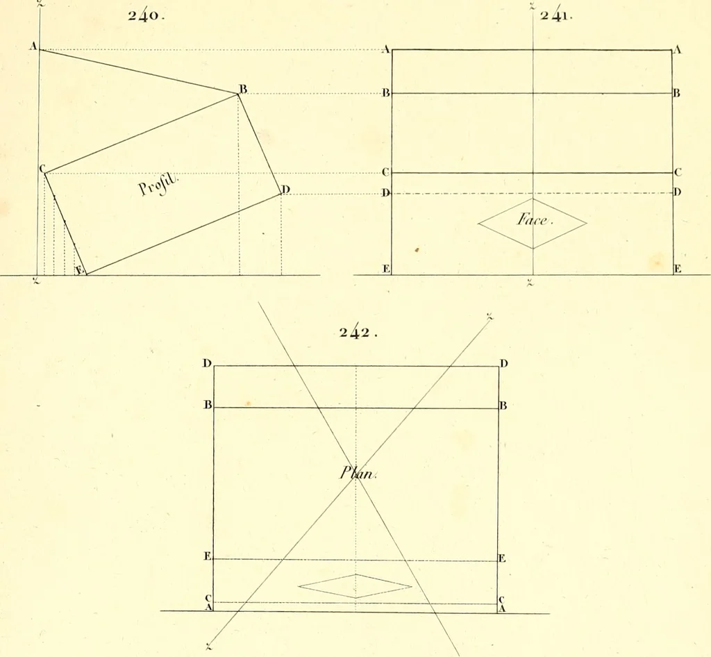 An illustration from Traité complet de la peinture, 1829, leaf 88