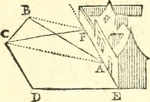 An illustration from Traité de geometrie, 1690, leaf 106