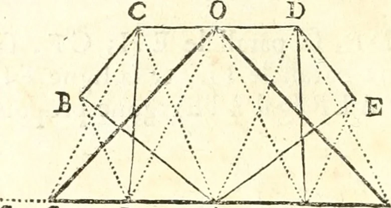 An illustration from Traité de geometrie, 1690, leaf 109