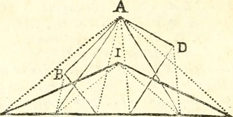 An illustration from Traité de geometrie, 1690, leaf 109
