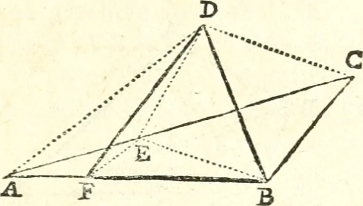 An illustration from Traité de geometrie, 1690, leaf 110