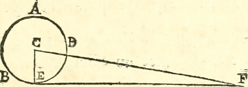An illustration from Traité de geometrie, 1690, leaf 124