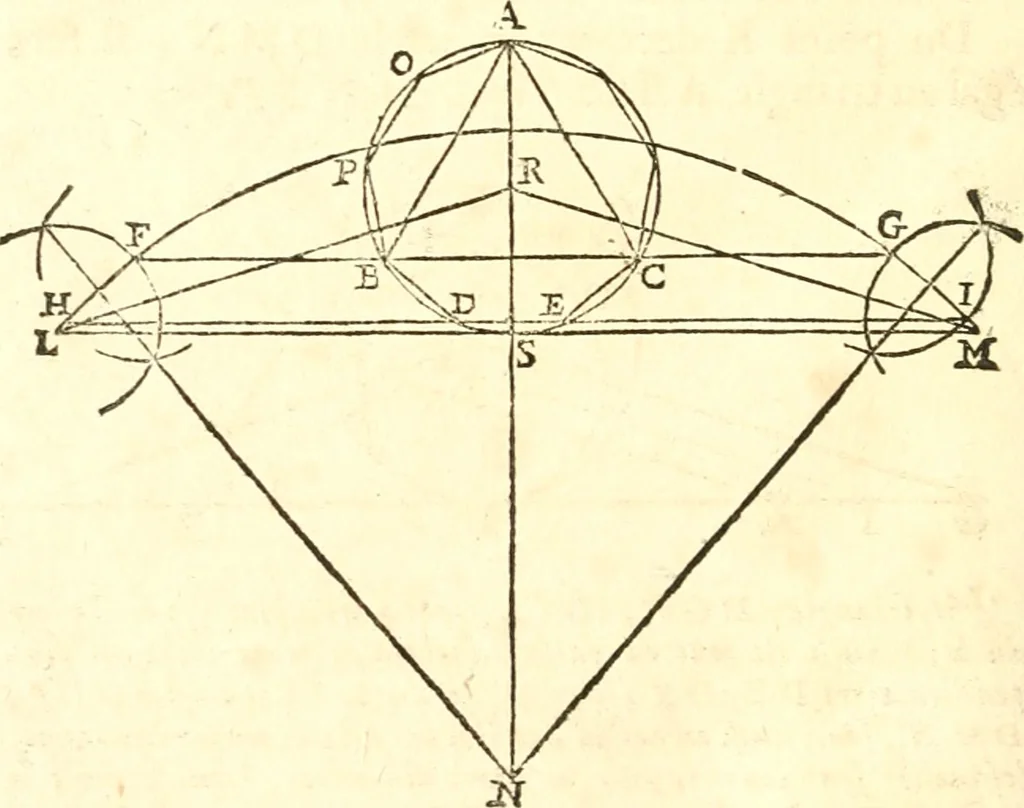 An illustration from Traité de geometrie, 1690, leaf 125