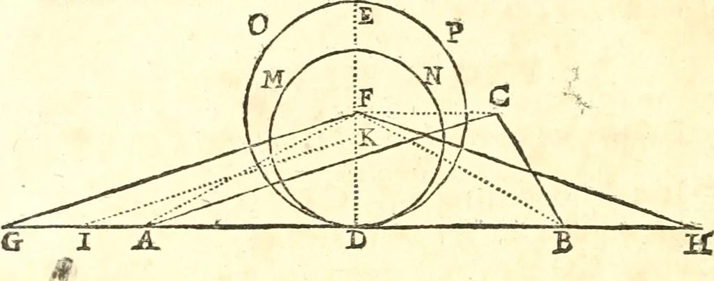 An illustration from Traité de geometrie, 1690, leaf 127