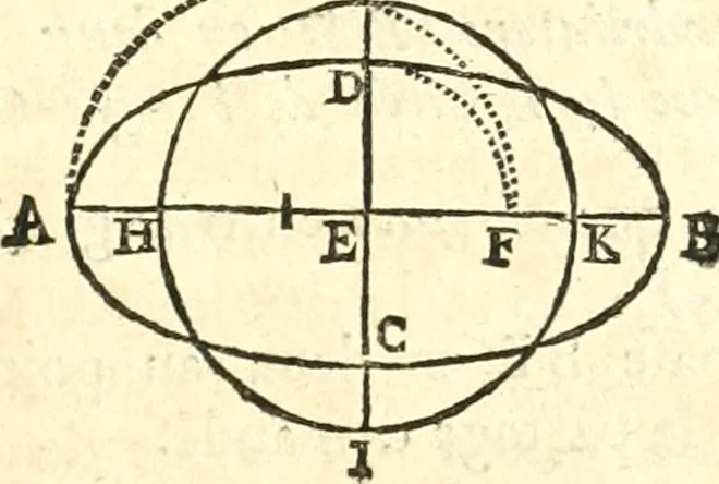 An illustration from Traité de geometrie, 1690, leaf 128