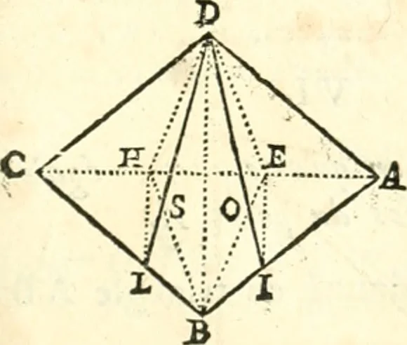 An illustration from Traité de geometrie, 1690, leaf 130