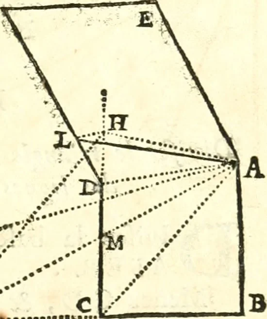 An illustration from Traité de geometrie, 1690, leaf 134