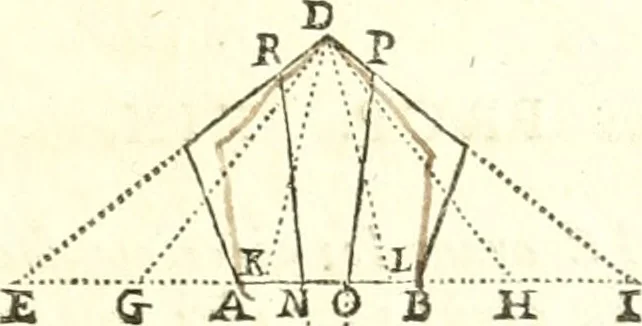 An illustration from Traité de geometrie, 1690, leaf 140