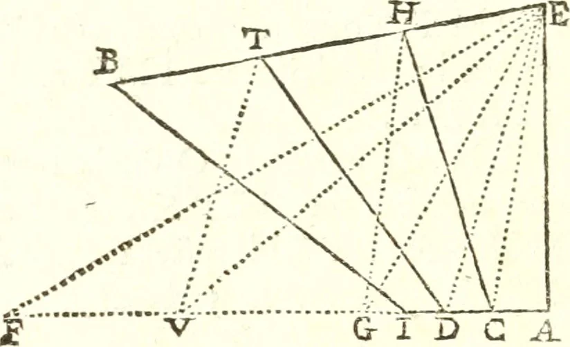 An illustration from Traité de geometrie, 1690, leaf 143