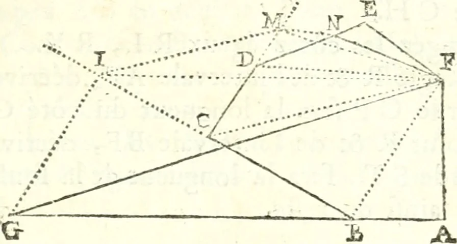 An illustration from Traité de geometrie, 1690, leaf 156