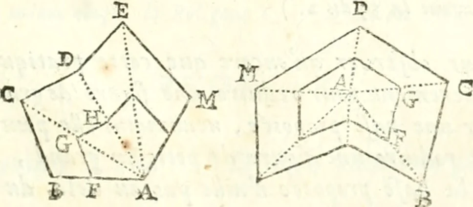 An illustration from Traité de geometrie, 1690, leaf 156