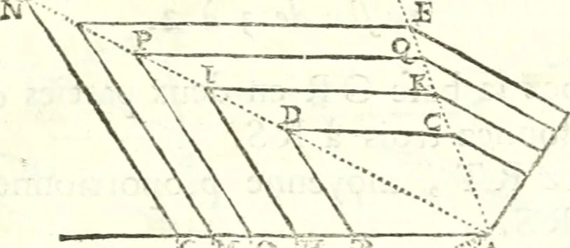 An illustration from Traité de geometrie, 1690, leaf 162