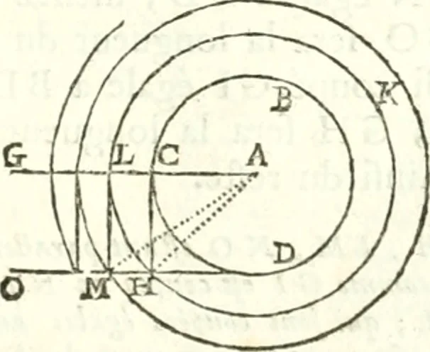 An illustration from Traité de geometrie, 1690, leaf 162