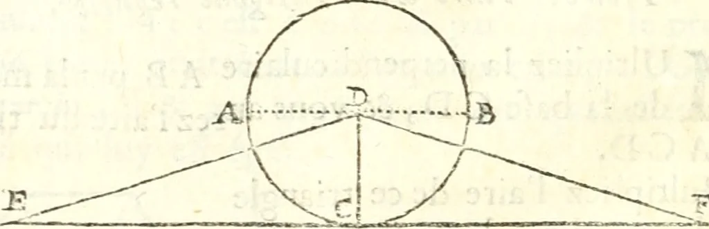 An illustration from Traité de geometrie, 1690, leaf 173