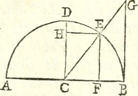 An illustration from Traité de geometrie, 1690, leaf 178