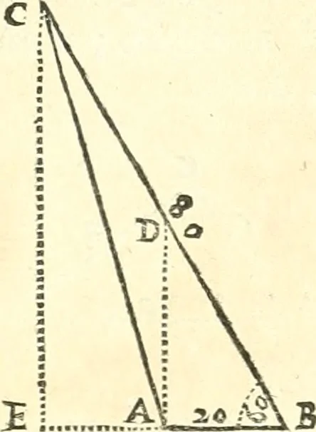 An illustration from Traité de geometrie, 1690, leaf 188