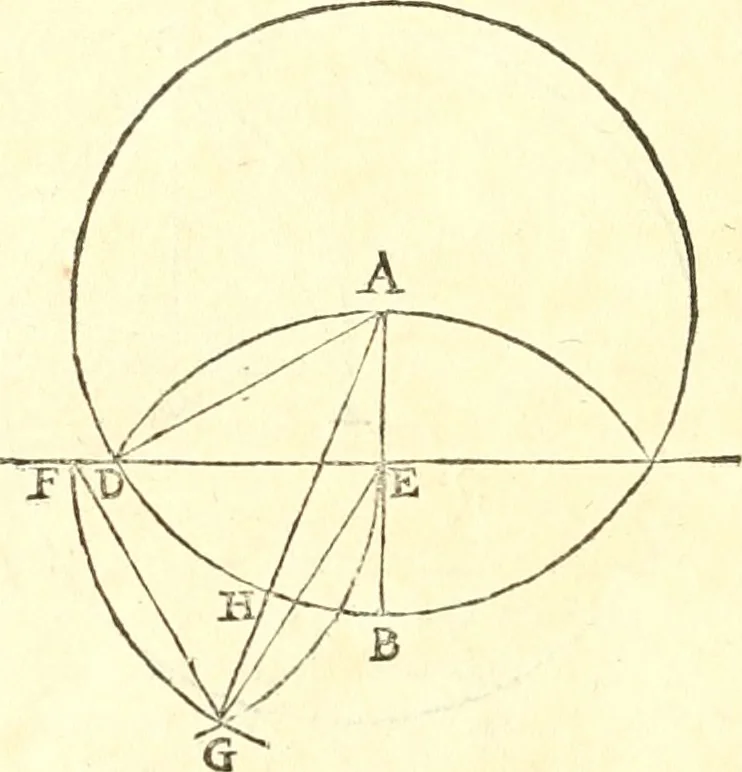 An illustration from Traité de geometrie, 1690, leaf 193