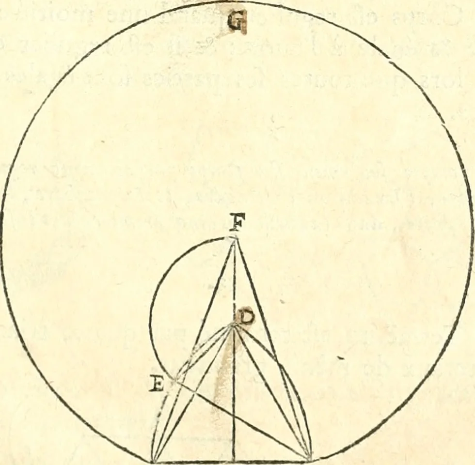 An illustration from Traité de geometrie, 1690, leaf 194