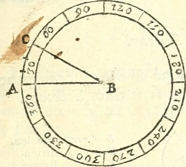 An illustration from Traité de geometrie, 1690, leaf 20