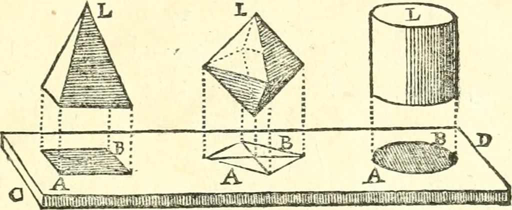 An illustration from Traité de geometrie, 1690, leaf 200