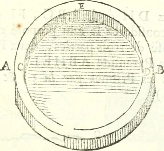 An illustration from Traité de geometrie, 1690, leaf 218