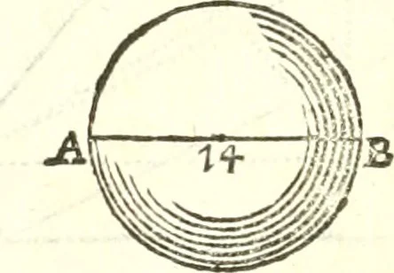 An illustration from Traité de geometrie, 1690, leaf 221