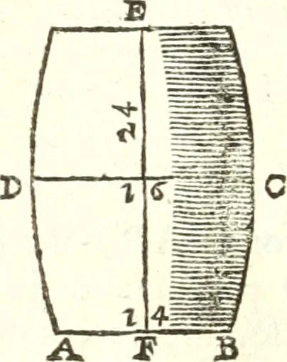 An illustration from Traité de geometrie, 1690, leaf 223