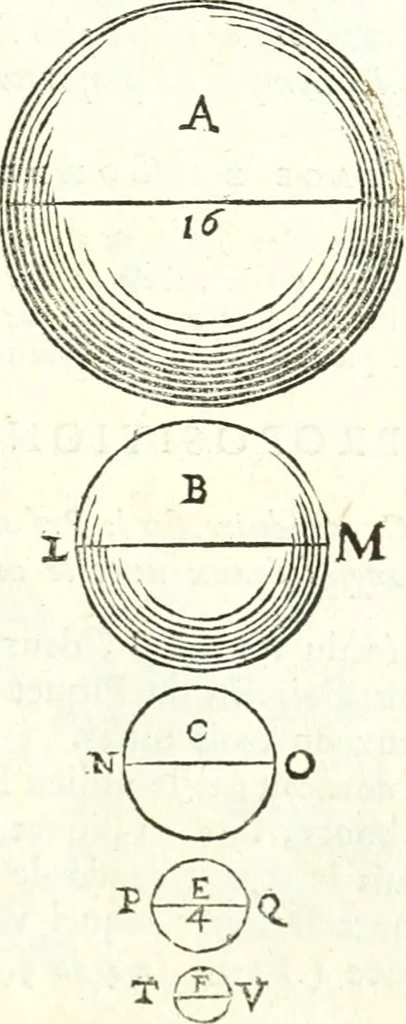 An illustration from Traité de geometrie, 1690, leaf 228