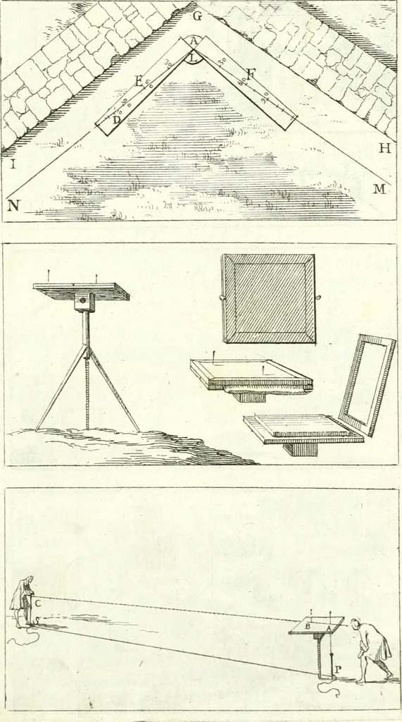 An illustration from Traité de geometrie, 1690, leaf 246