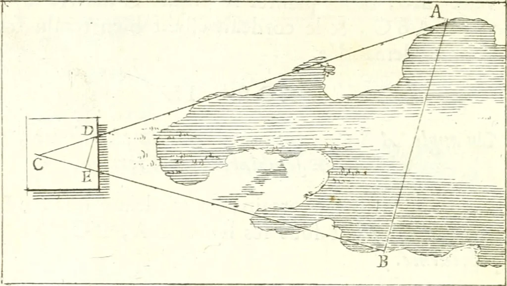 An illustration from Traité de geometrie, 1690, leaf 249