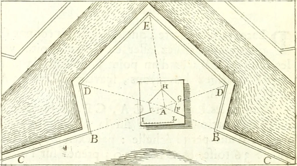 An illustration from Traité de geometrie, 1690, leaf 249