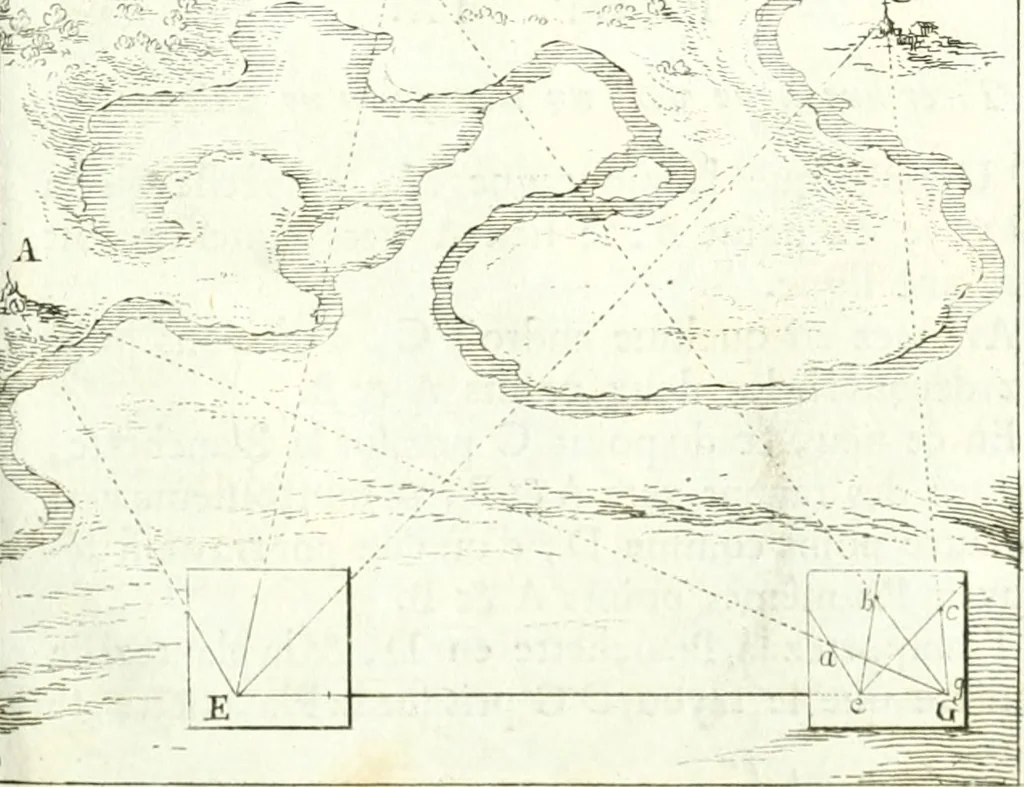 An illustration from Traité de geometrie, 1690, leaf 252