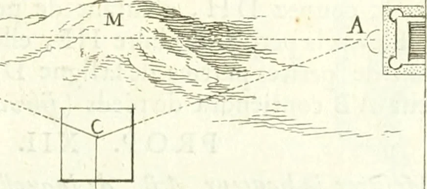 An illustration from Traité de geometrie, 1690, leaf 256