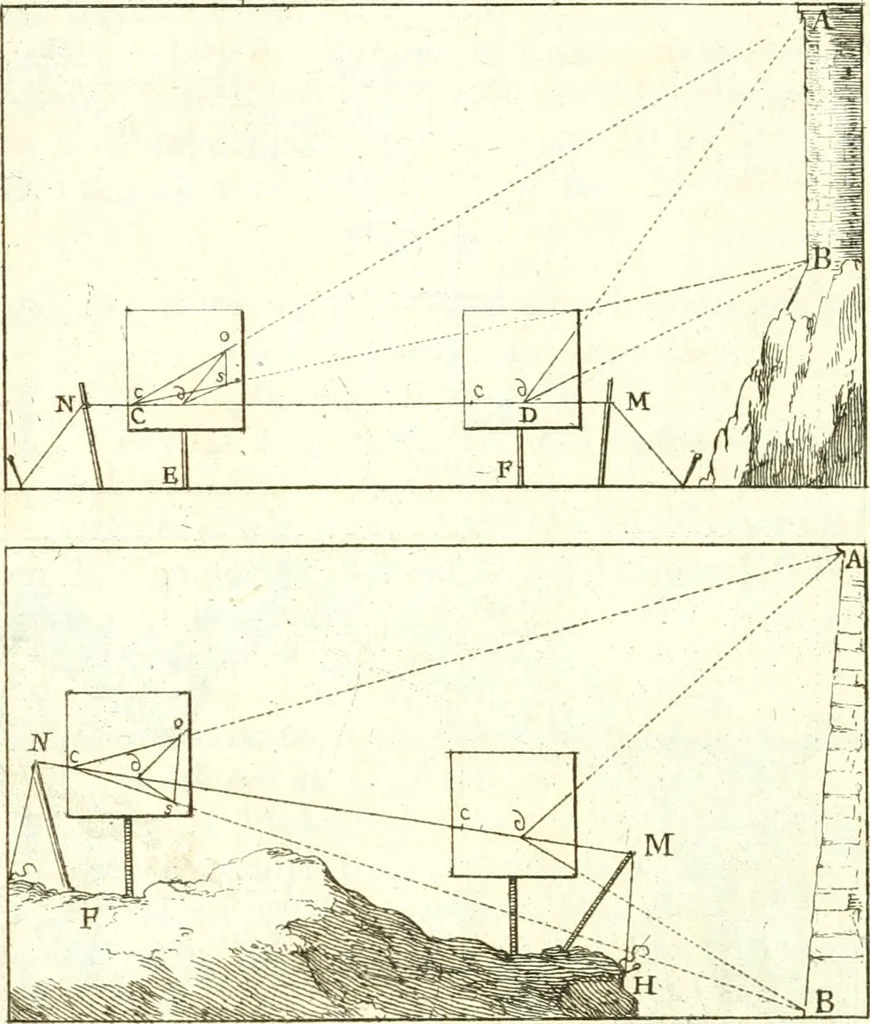 An illustration from Traité de geometrie, 1690, leaf 259