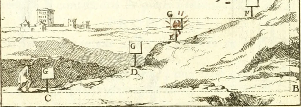 An illustration from Traité de geometrie, 1690, leaf 259