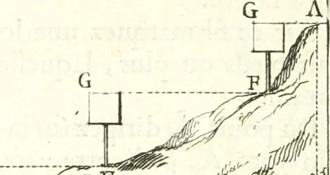An illustration from Traité de geometrie, 1690, leaf 261